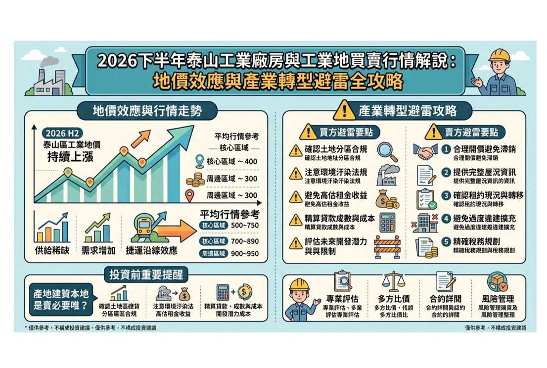 2026下半年泰山工業廠房與工業地買賣行情解說：地價效應與產業轉型避雷全攻略