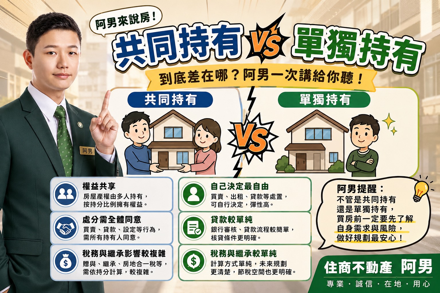 房屋共同持有比較好？還是單獨持有比較好？阿男來告訴你!!