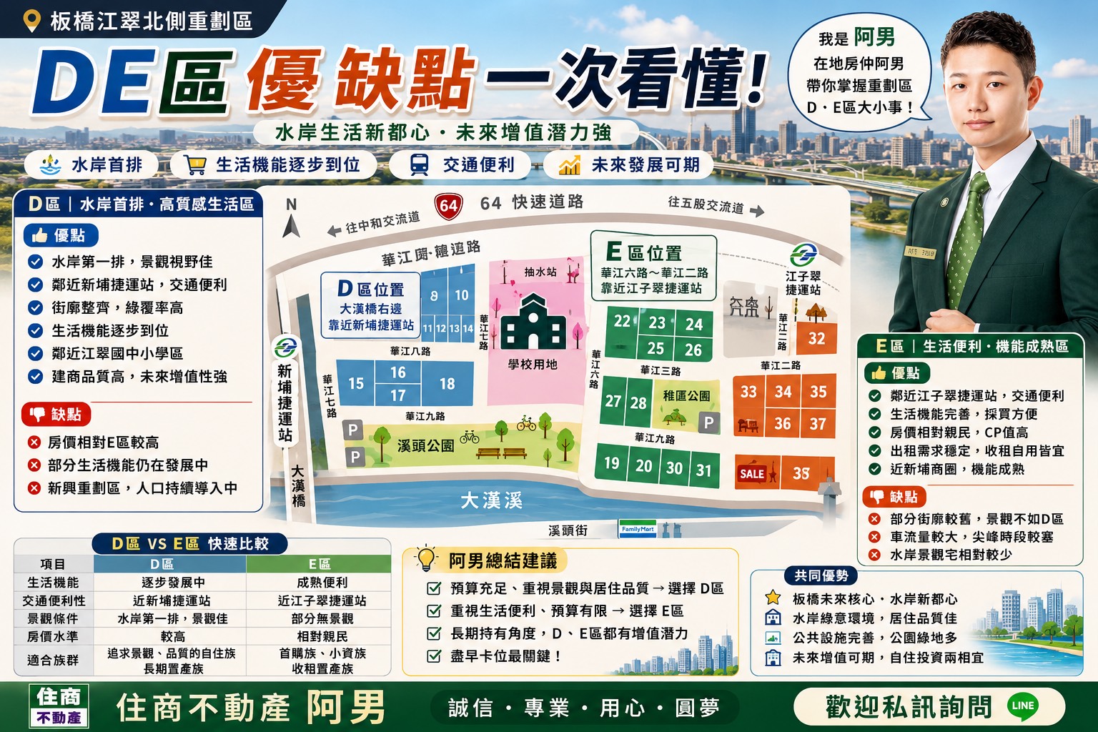 江翠北側DE區值得買嗎?板橋水岸重劃區優缺點、房價行情與自住選戶指南完整解析