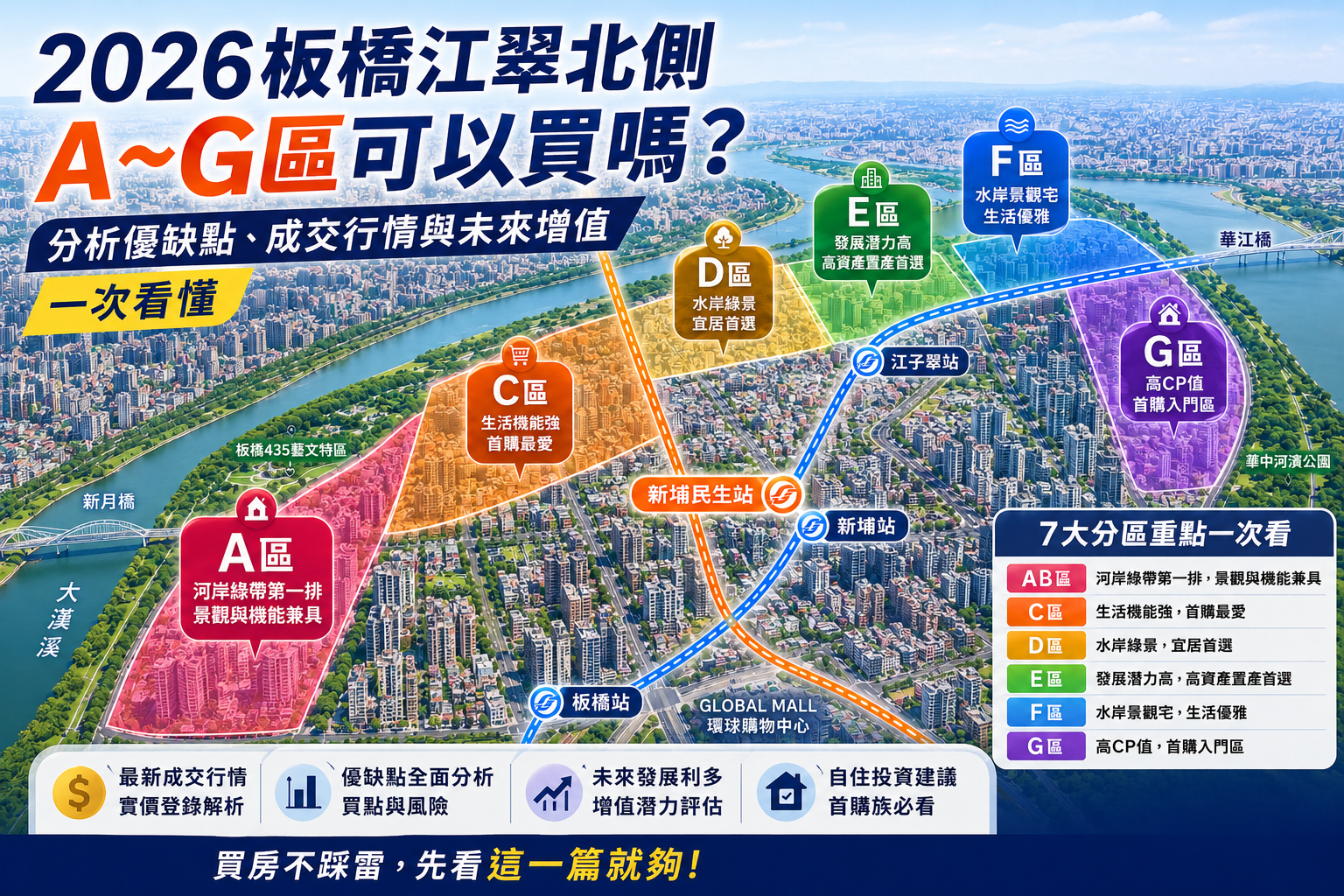 板橋江翠北側A~G區可以買嗎？分析優缺點、成交行情與未來增值一次看懂