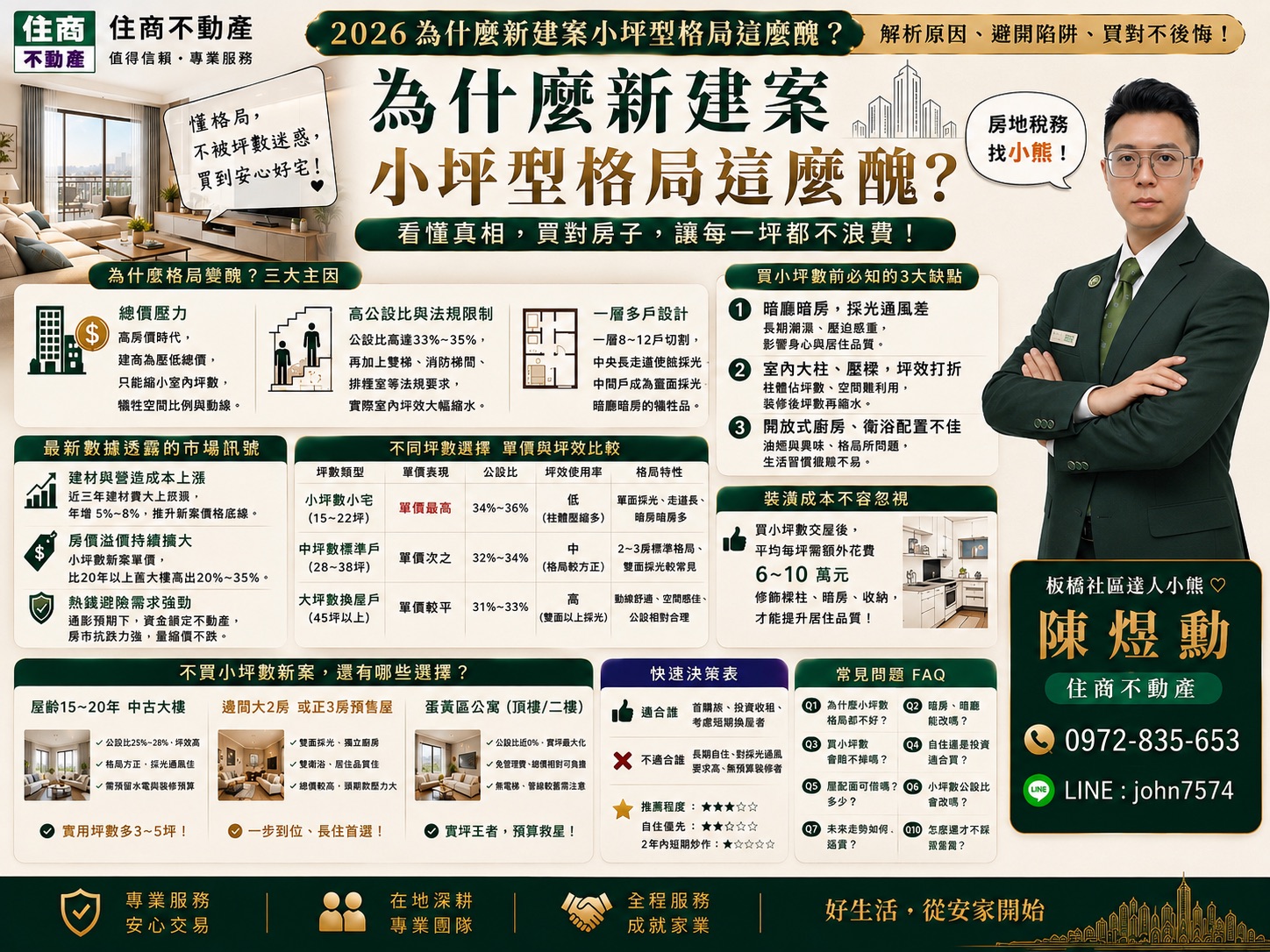 2026為什麼新建案小坪數格局這麼醜？分析原因、買房陷阱與資產保值一次看懂