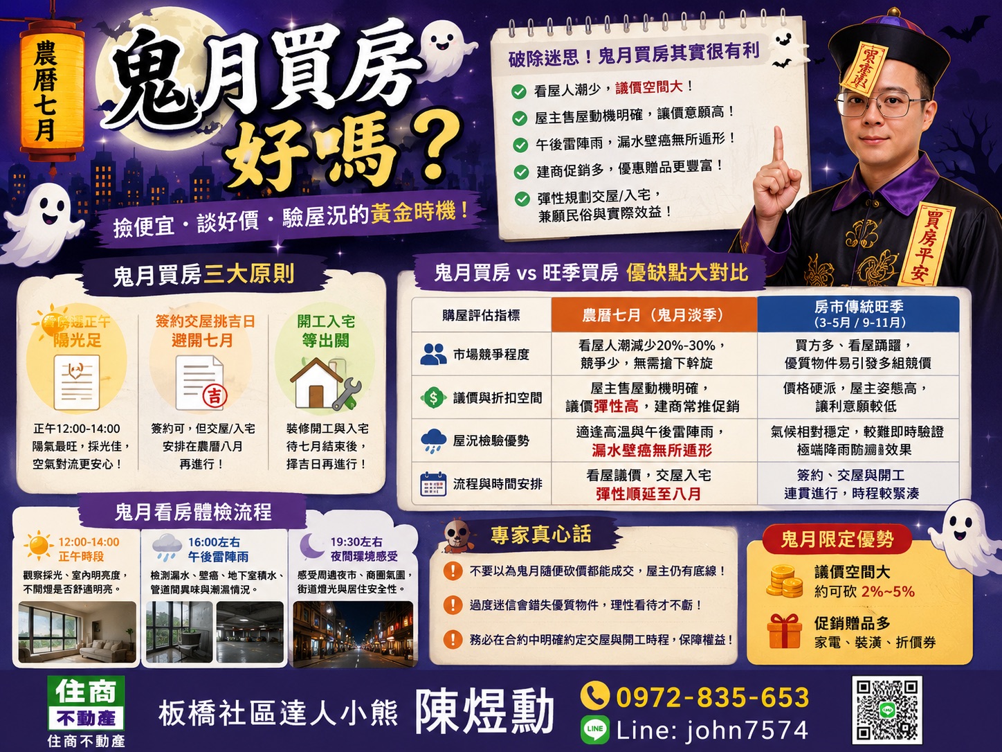 鬼月買房好嗎?鬼月看房注意事項、禁忌破除與鬼月購屋議價策略完整解析