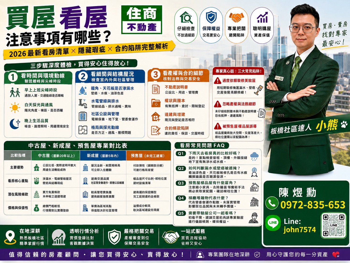 買房看屋注意事項有哪些?2026最新中古屋與預售屋看房清單、隱藏瑕疵與合約條款陷阱完整解析
