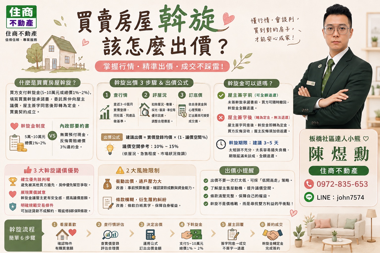 買賣房屋斡旋怎麼出價？斡旋金行情、退還條件與出價成功策略完整解析