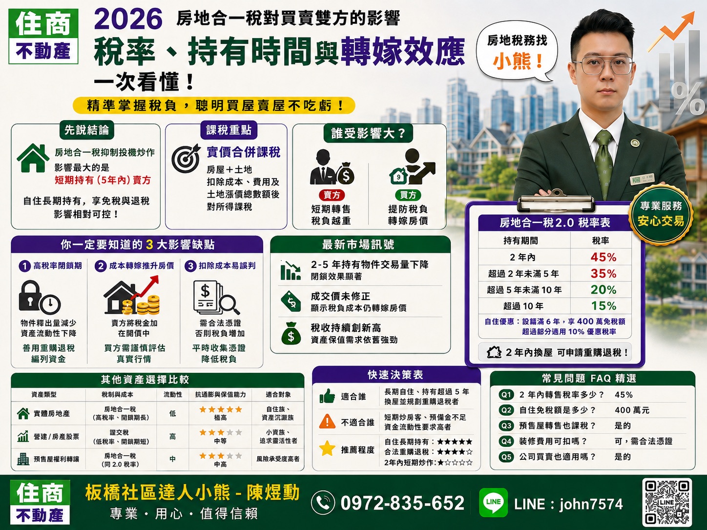 2026房地合一稅對買賣雙方的影響？分析稅率、持有時間與轉嫁效應一次看懂