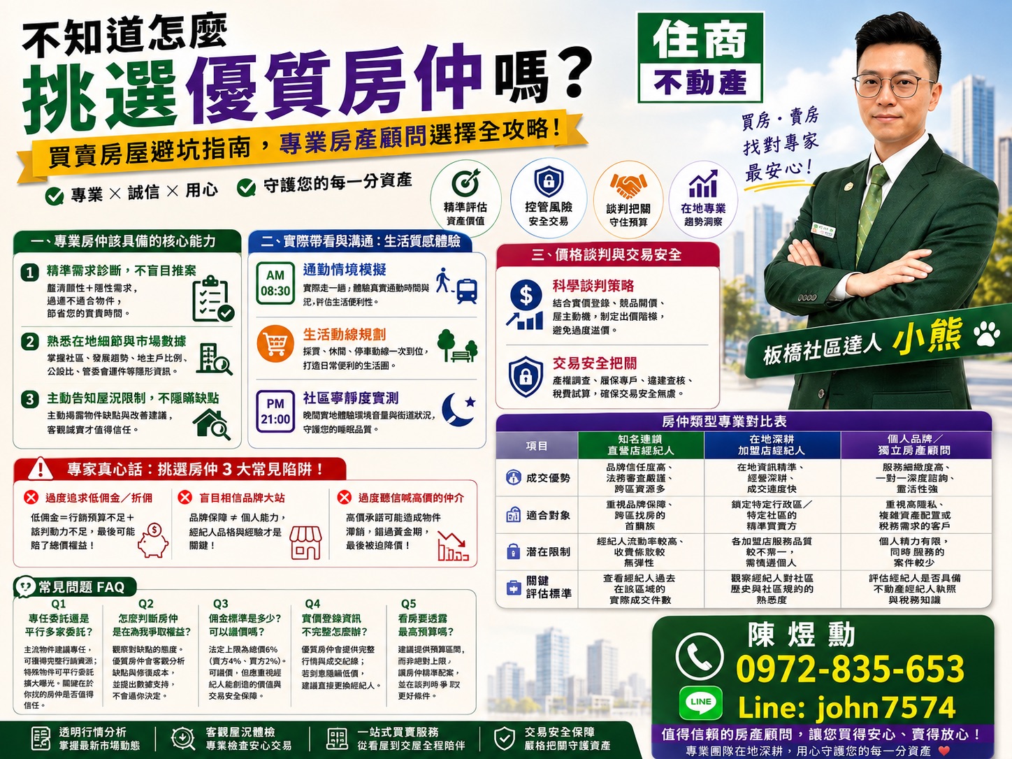 如何挑選優質房仲?買賣房屋避坑指南、專業房仲具備條件與房產顧問選擇全攻略