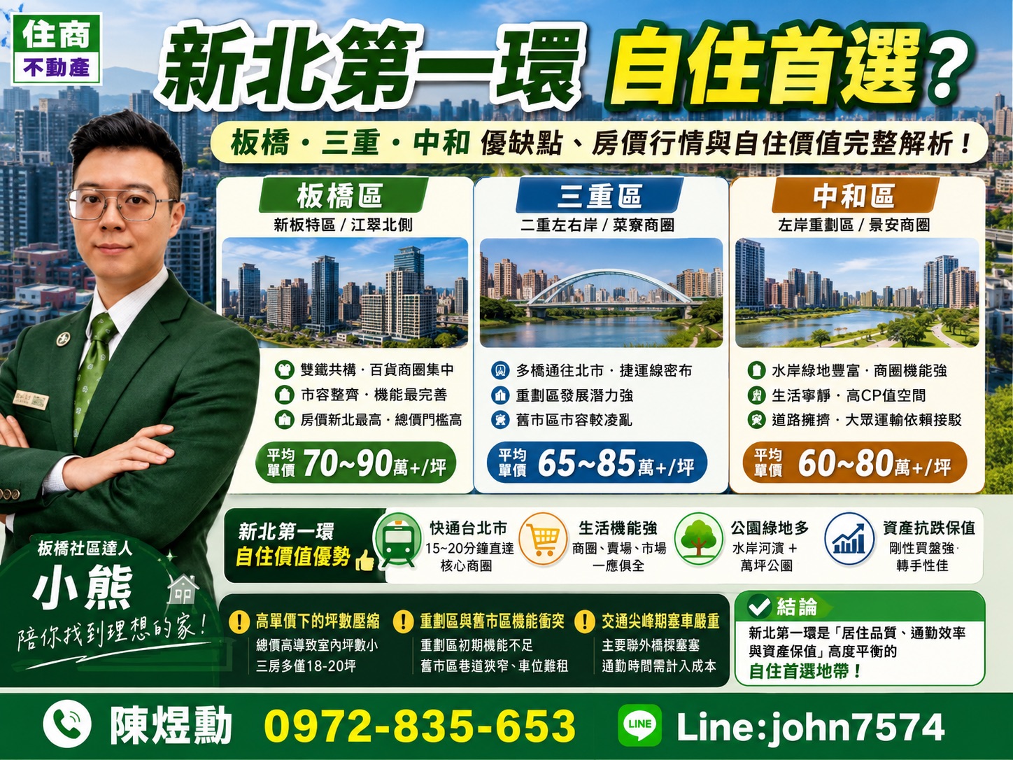 新北第一環自住首選是哪裡？板橋、三重、中和優缺點、房價行情與自住價值完整解析