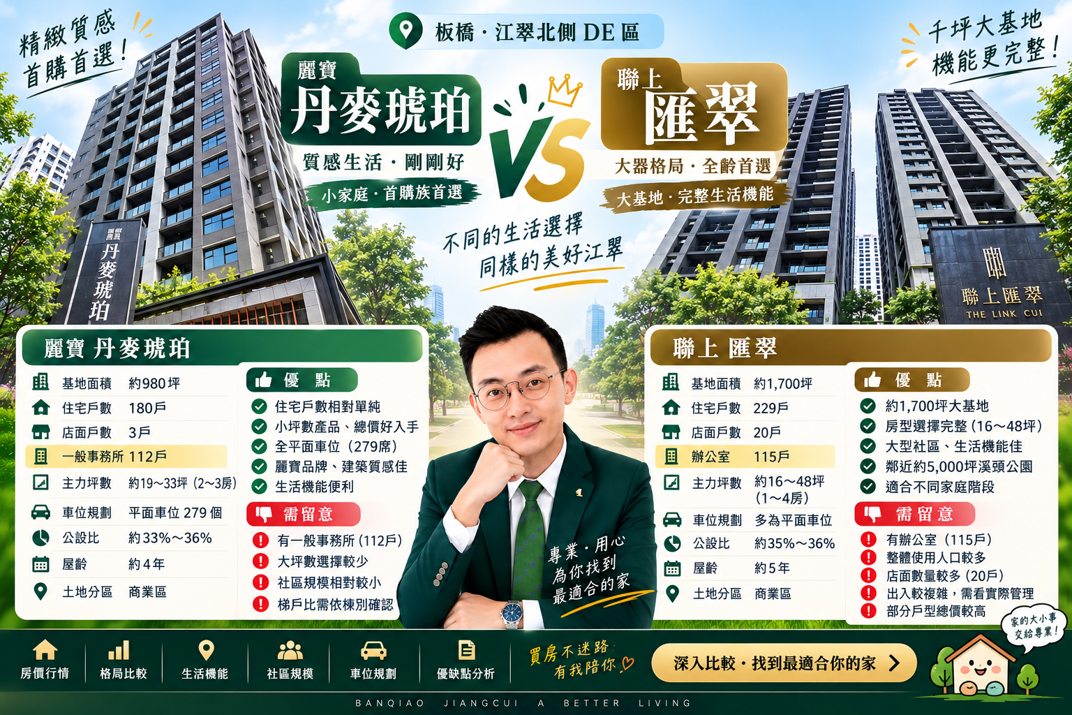 麗寶丹麥琥珀 VS 聯上匯翠｜江翠北側D、E區怎麼選？房價、格局、優缺點完整比較