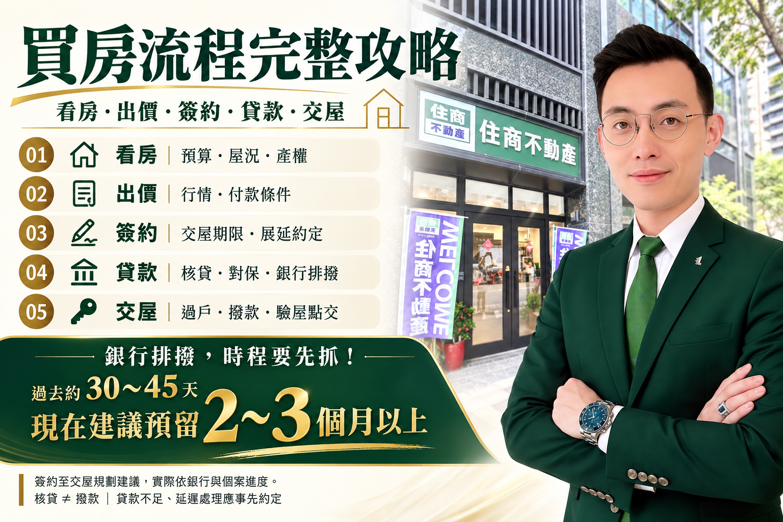買房流程完整攻略｜看房、出價、簽約、貸款到交屋一次看懂