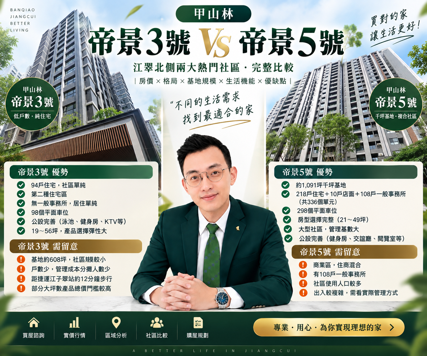 甲山林帝景3號與帝景5號怎麼選？完整比較戶數、土地分區、房價、格局、公設、車位及優缺點，一次看懂江翠北側兩帝景社區差異。