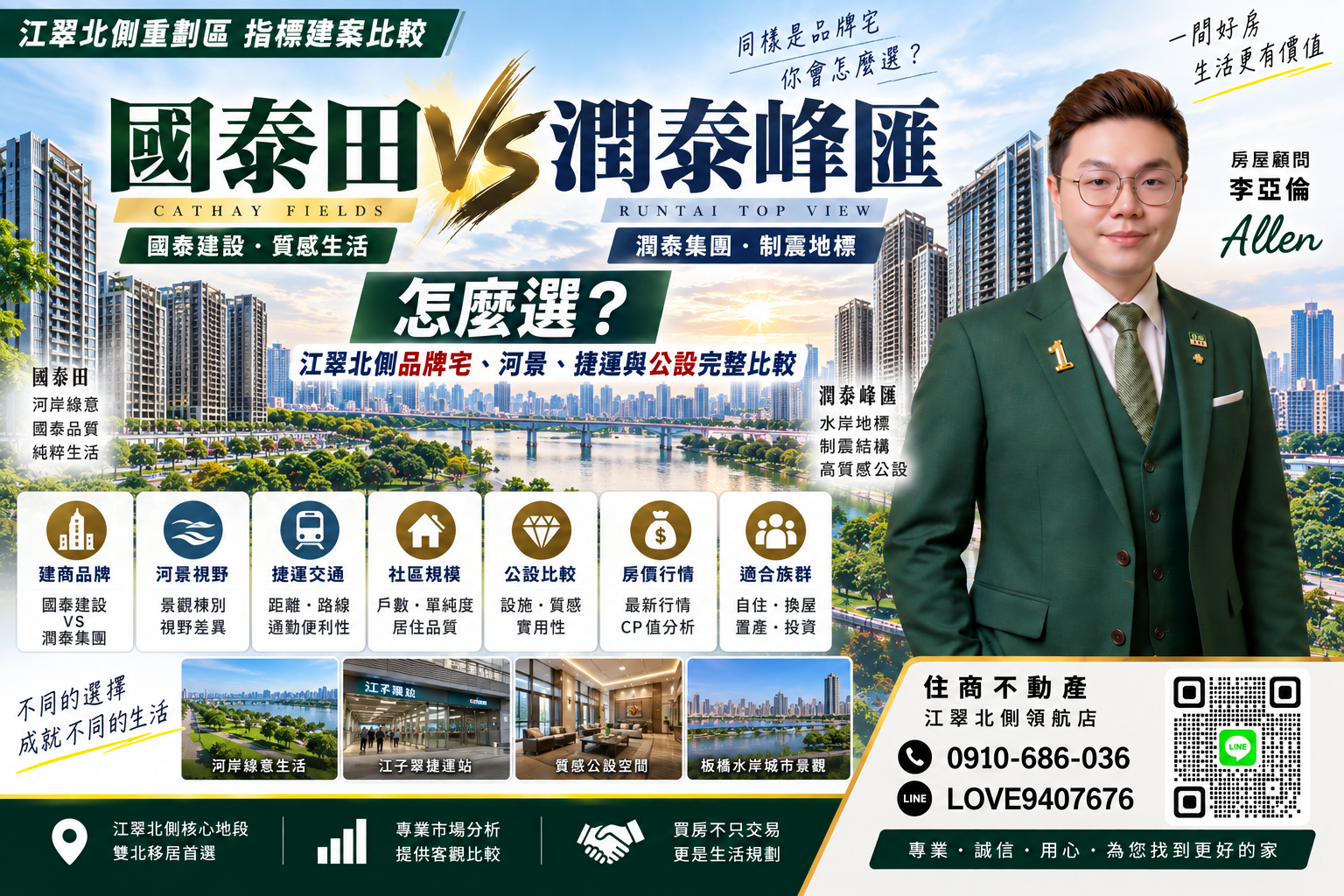 國泰田VS潤泰峰匯怎麼選？江翠北側品牌宅、河景、捷運與公設完整比較
