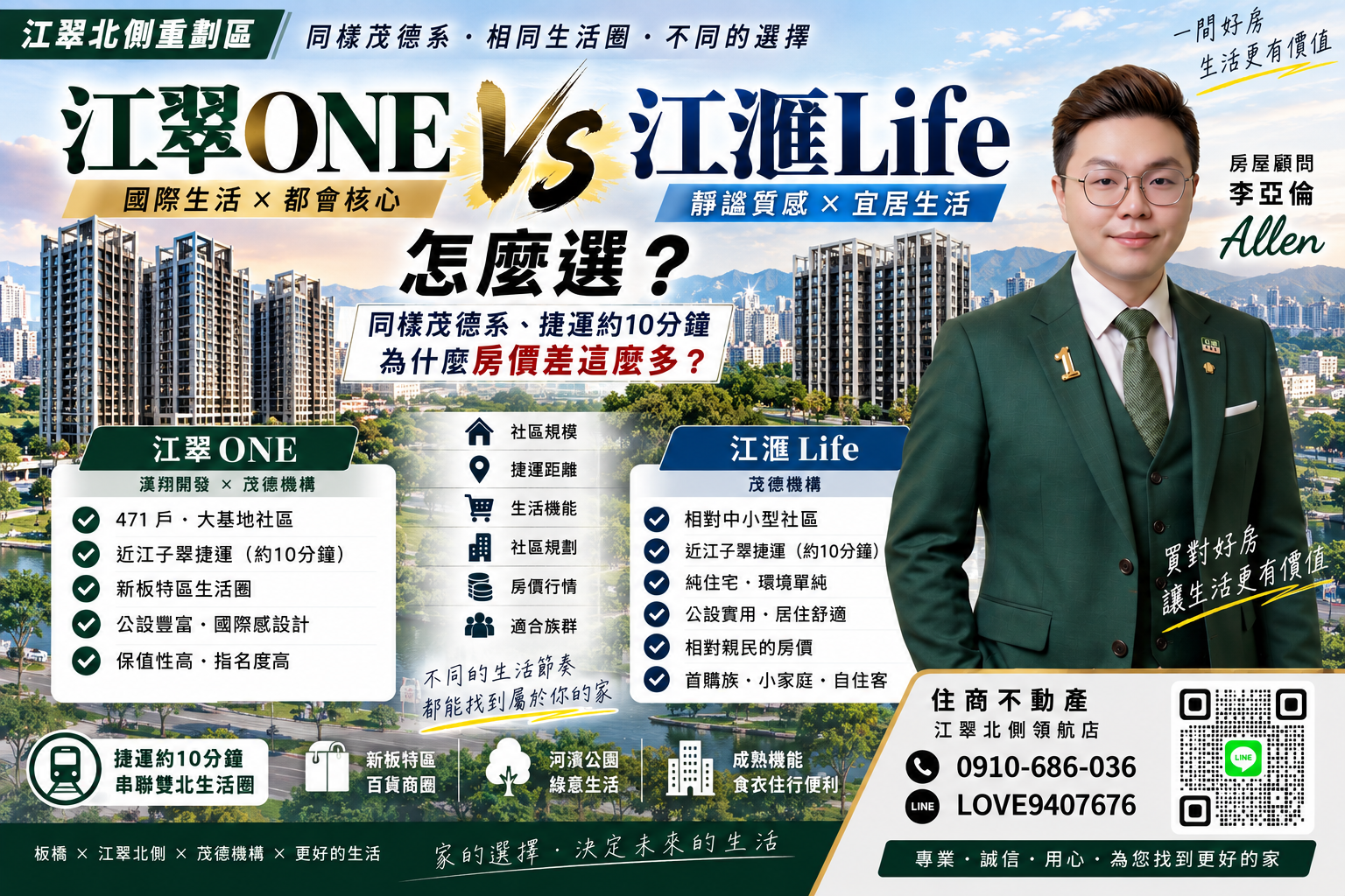 江翠ONE跟江滙Life怎麼選?同樣茂德系、捷運約10分鐘,為什麼房價差這麼多?