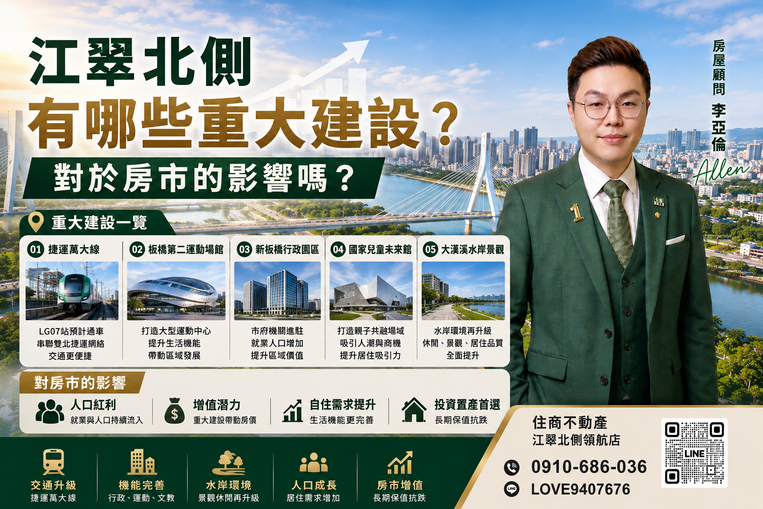 江翠北側有哪些重大建設？對於房市的影響嗎?