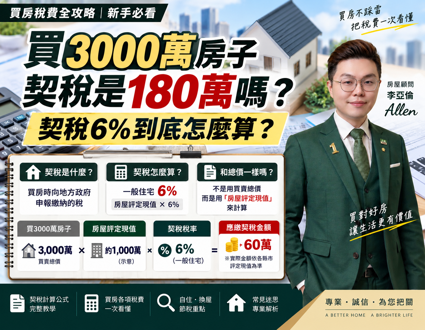 買3000萬房子契稅是180萬嗎？契稅6%到底怎麼算？