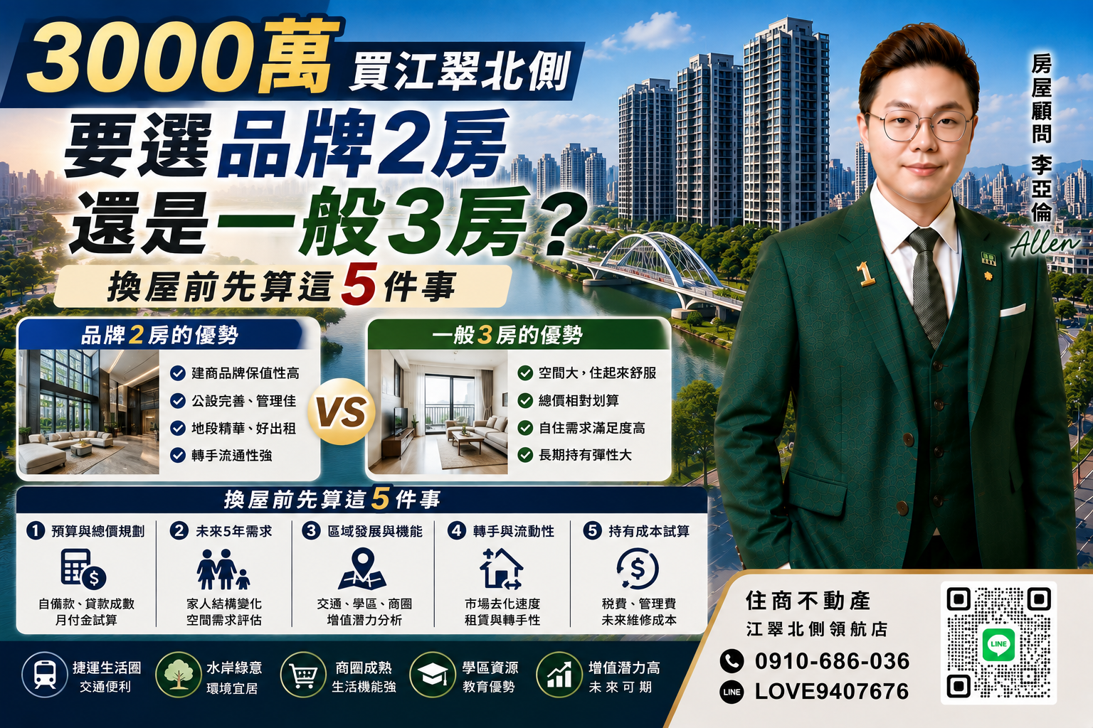 3000萬買江翠北側,要選品牌2房還是一般3房?換屋前先算這5件事