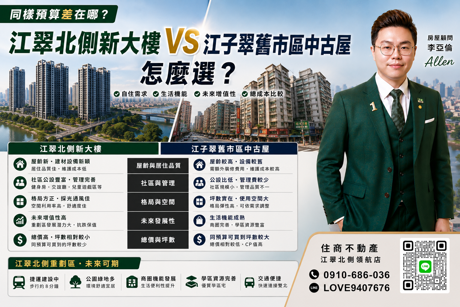 江翠北側新大樓VS江子翠舊市區中古屋怎麼選?同樣預算差在哪?