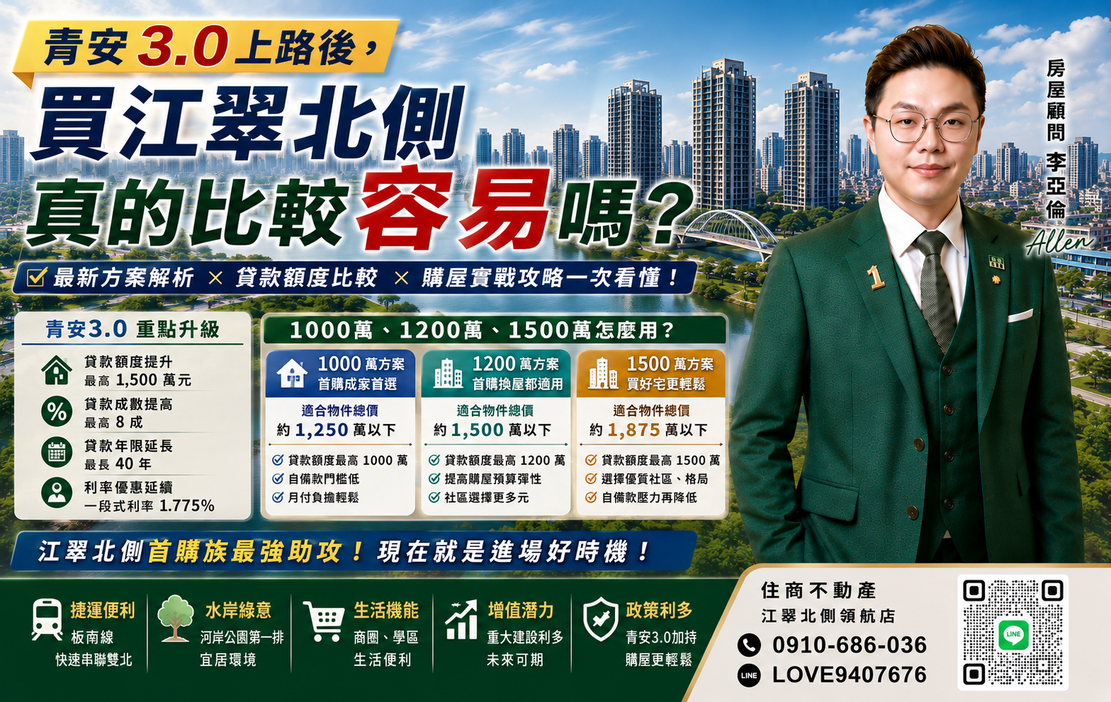 青安3.0上路後,買江翠北側真的比較容易嗎?1000萬、1200萬、1500萬怎麼用?