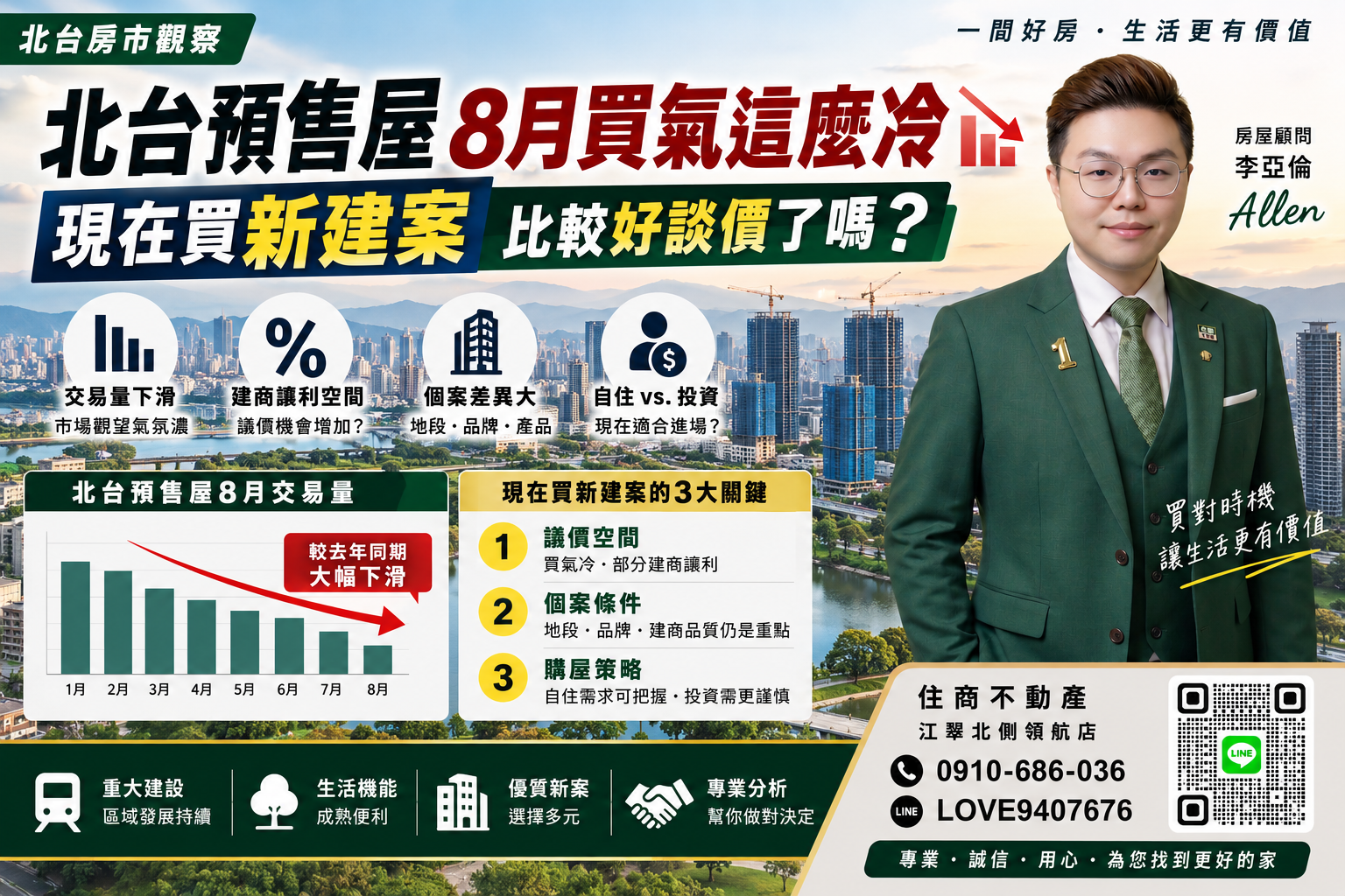 北台預售屋8月買氣這麼冷，現在買新建案比較好談價了嗎？