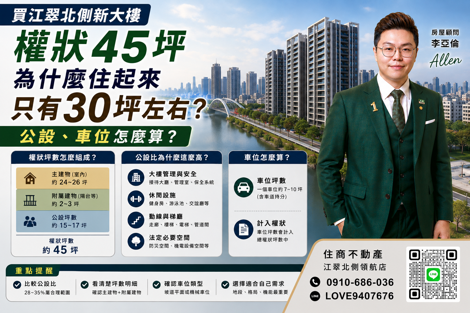 買江翠北側新大樓,權狀45坪為什麼住起來只有30坪左右?公設、車位怎麼算?