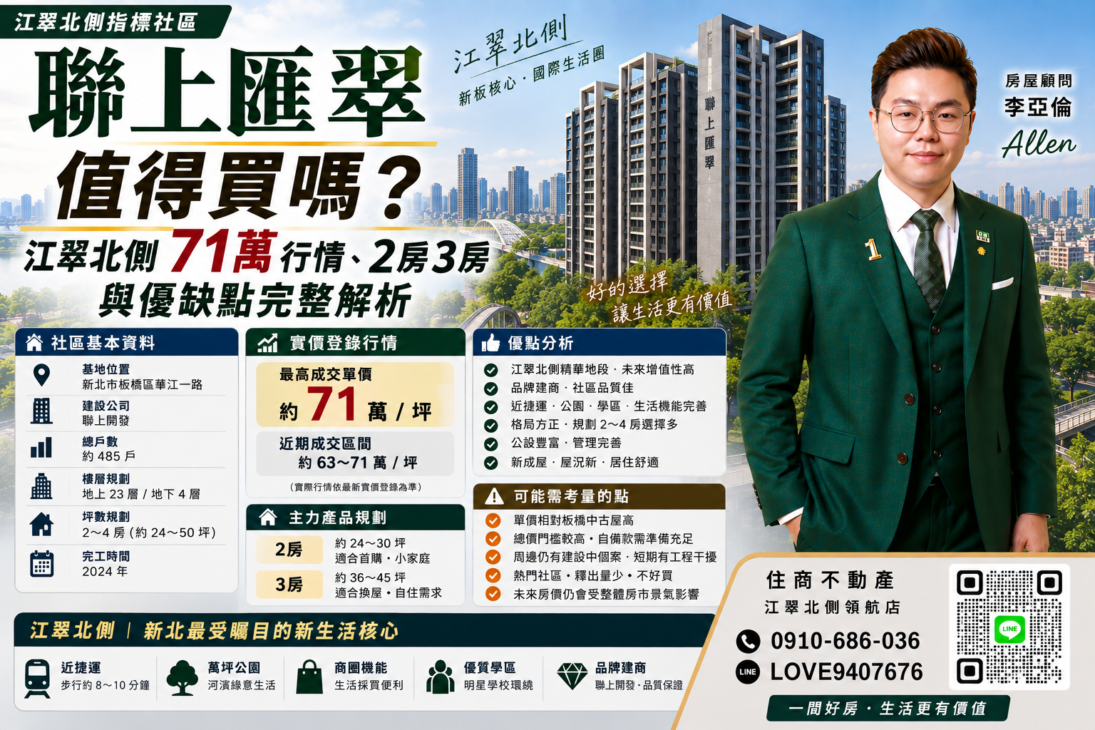 聯上匯翠值得買嗎?江翠北側71萬行情、2房3房與優缺點完整解析