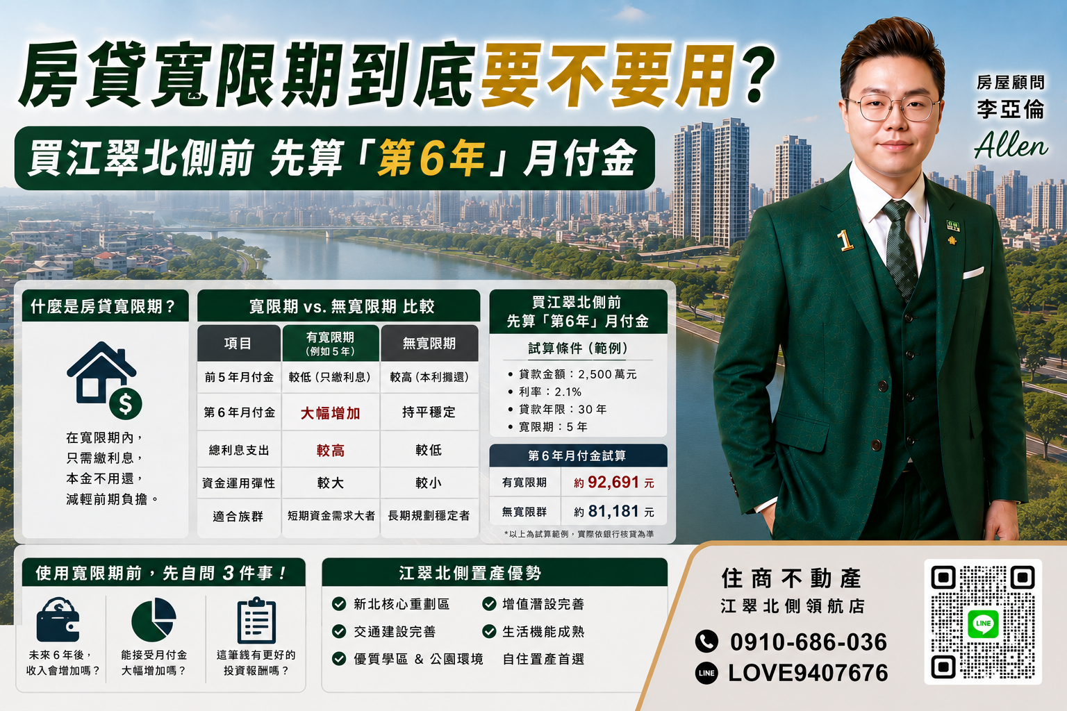 房貸寬限期到底要不要用?買江翠北側前先算「第6年」月付金