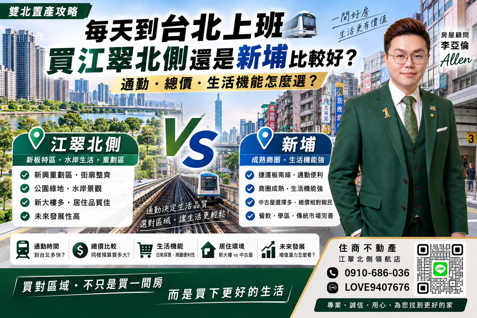 每天到台北上班，買江翠北側還是新埔比較好？通勤、總價、生活機能怎麼選？