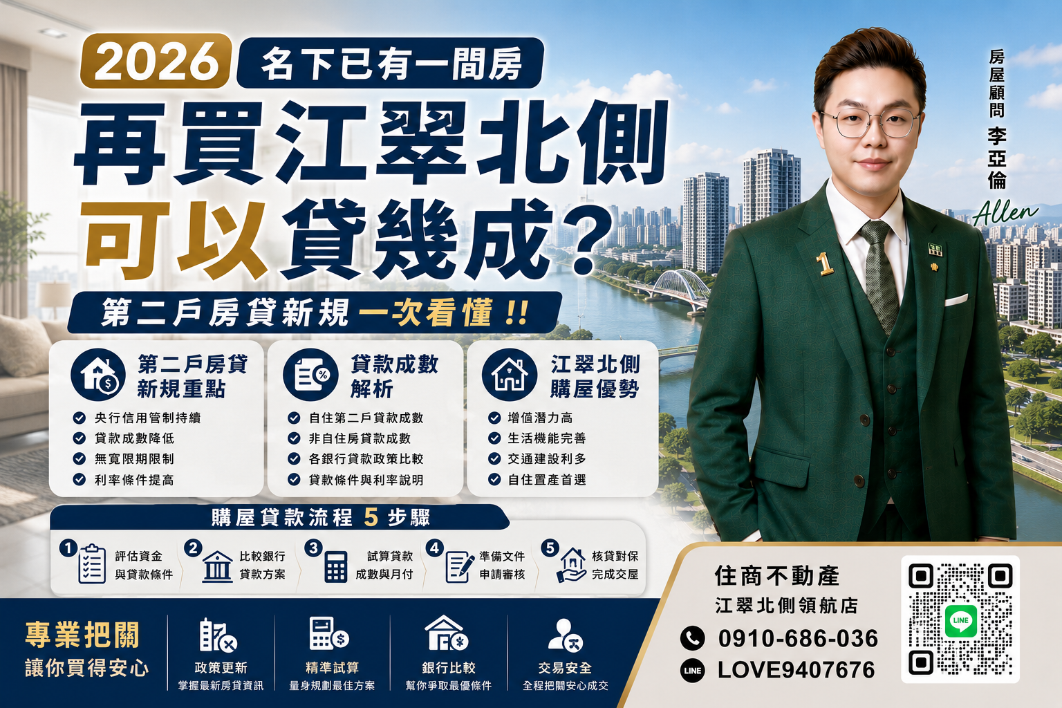 2026名下已有一間房，再買江翠北側可以貸幾成？第二戶房貸新規一次看懂!!