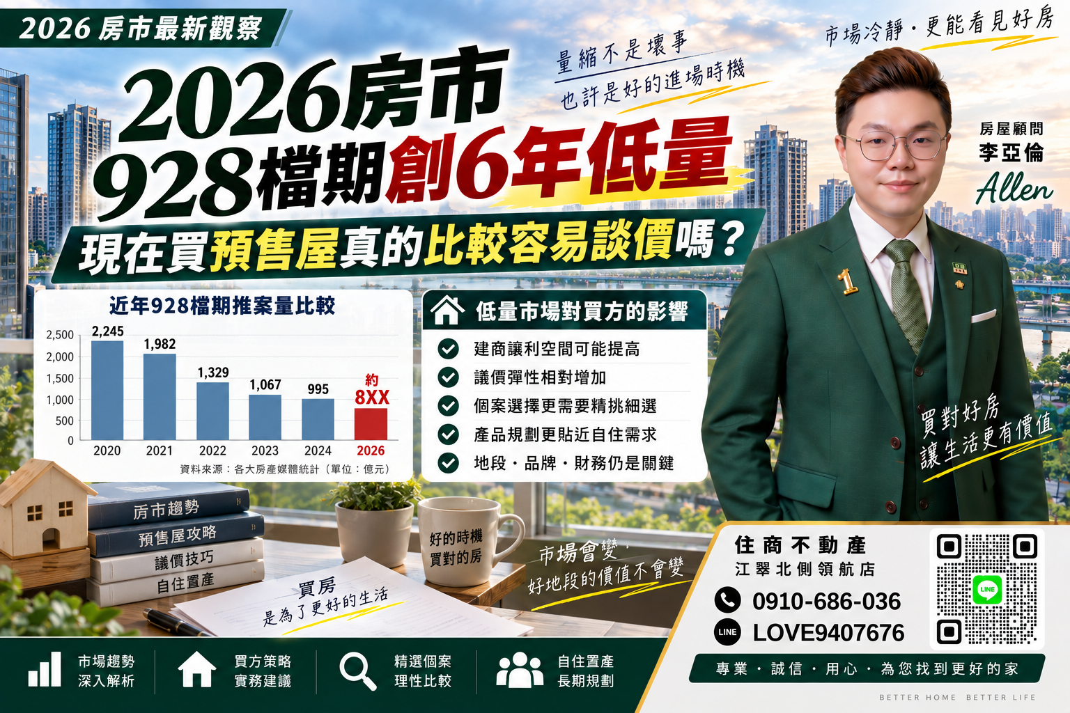 2026房市928檔期創6年低量，現在買預售屋真的比較容易談價嗎？