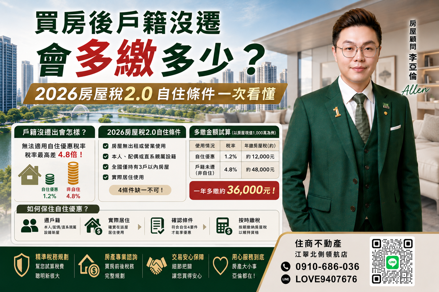 買房後戶籍沒遷會多繳多少?2026房屋稅2.0自住條件一次看懂