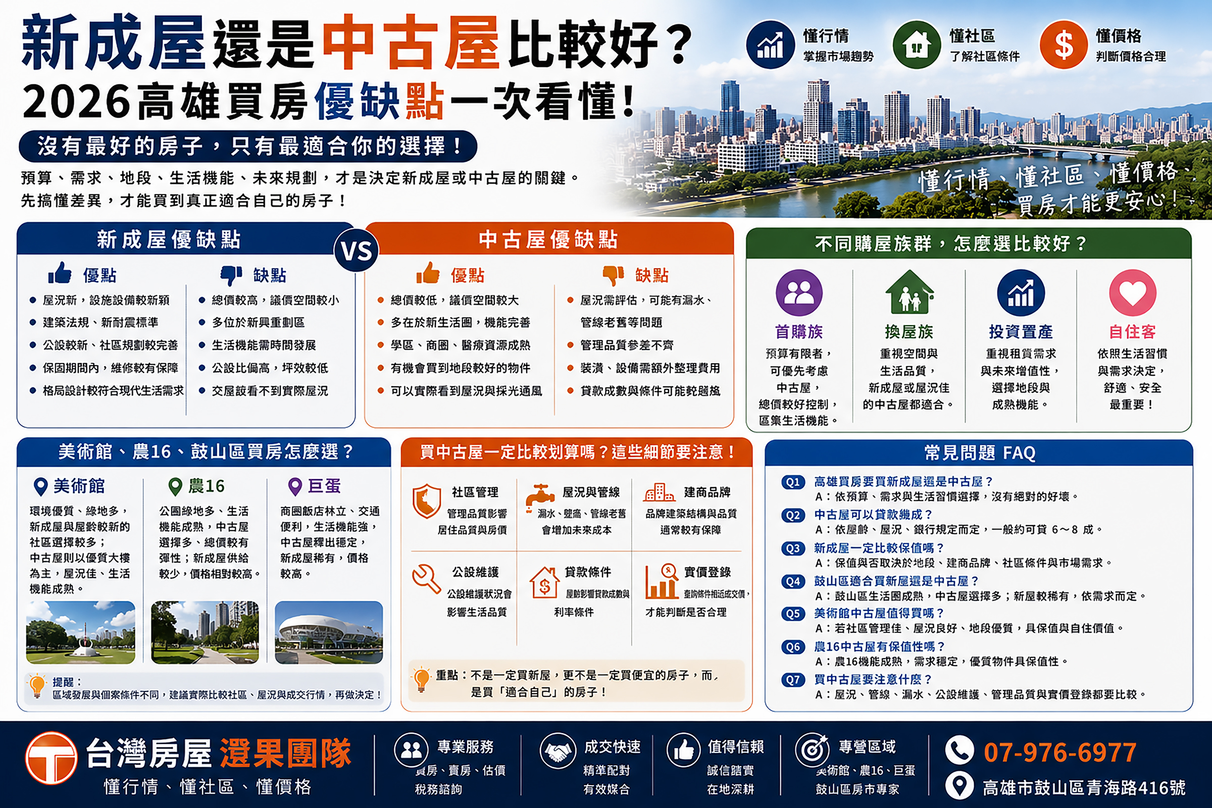 新成屋還是中古屋比較好?2026高雄買房優缺點一次看懂 - 高雄鼓山區房產買賣 澄果團隊