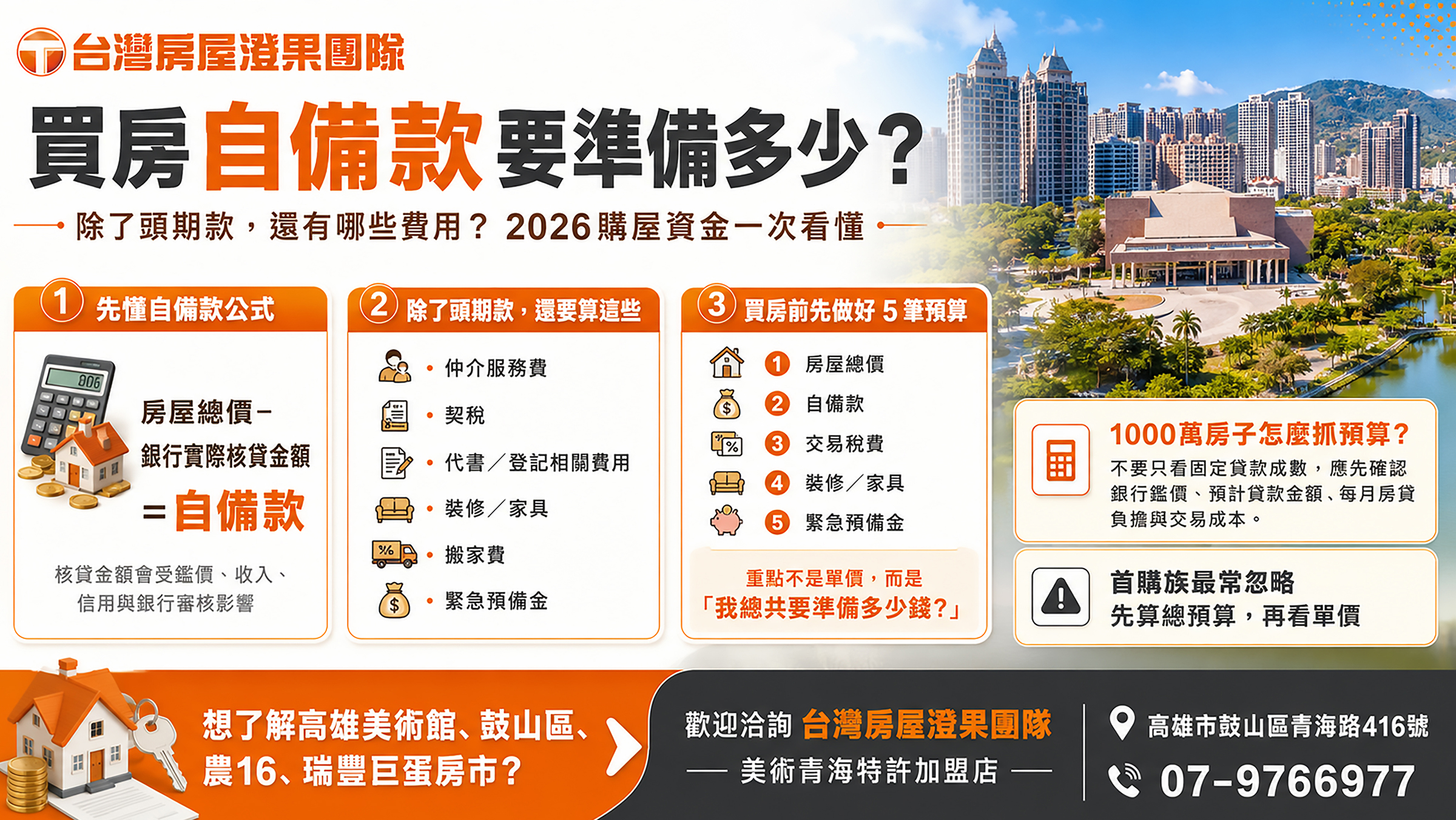 買房自備款要準備多少？除了頭期款，還有哪些費用？2026購屋資金一次看懂 - 高雄買房推薦澄果團隊