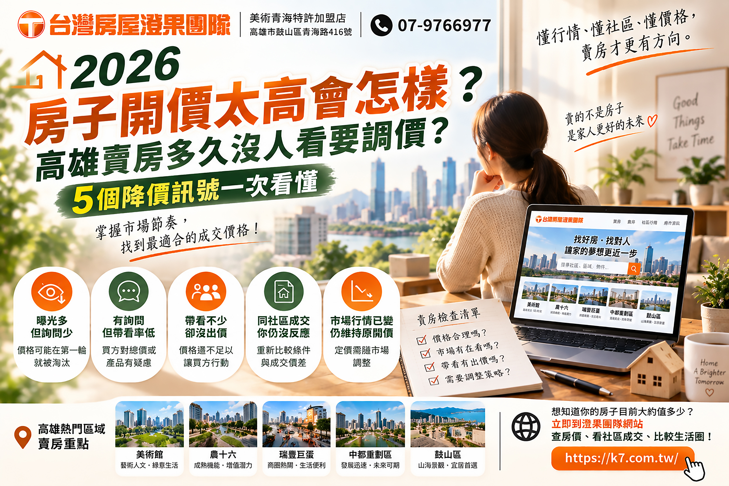 2026房子開價太高會怎樣?高雄賣房多久沒人看要調價?5個降價訊號一次看懂