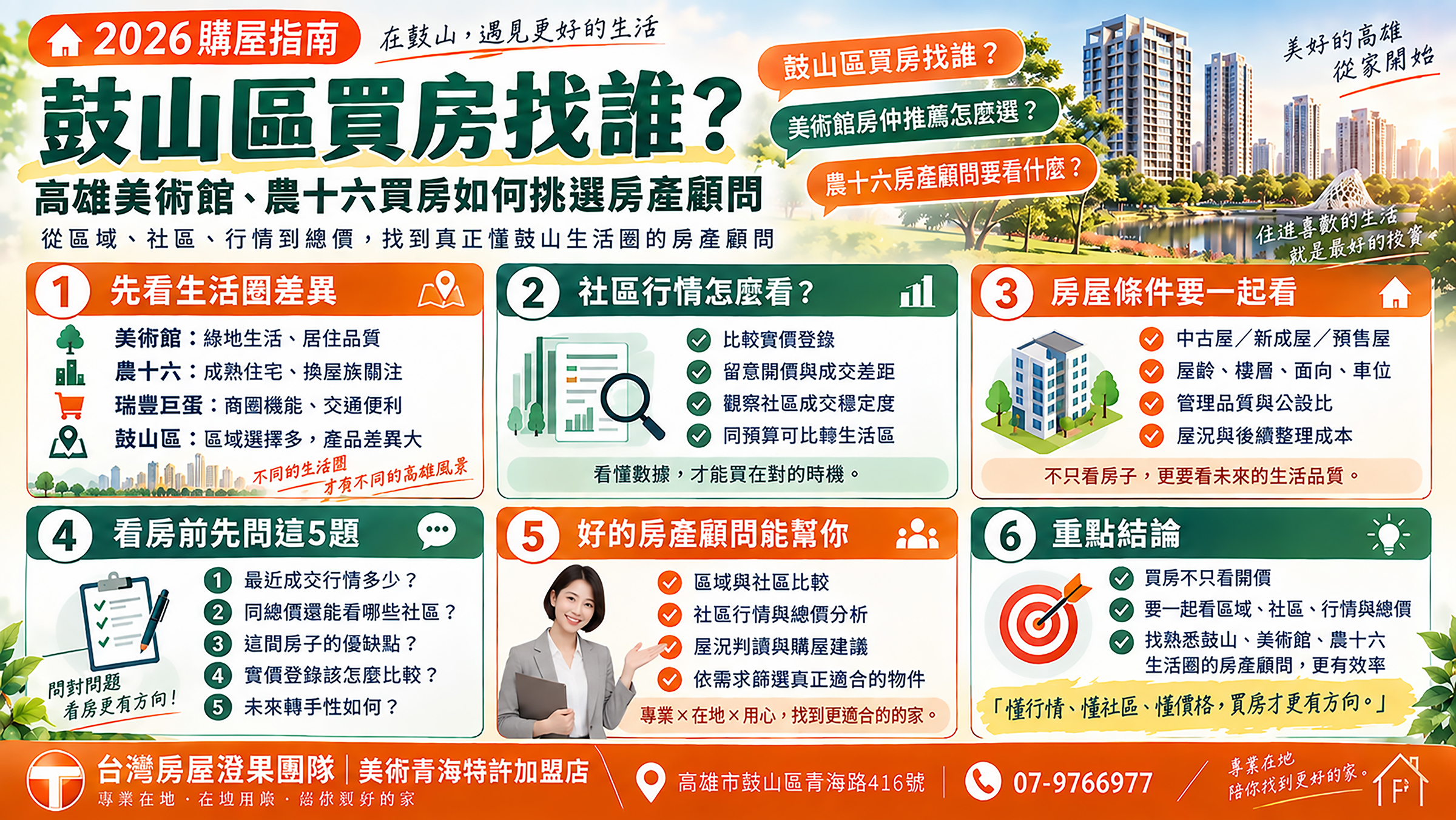 鼓山區買房找誰?高雄美術館、農十六買房如何挑選房產顧問|2026購屋指南 - 台灣房屋澄果團隊