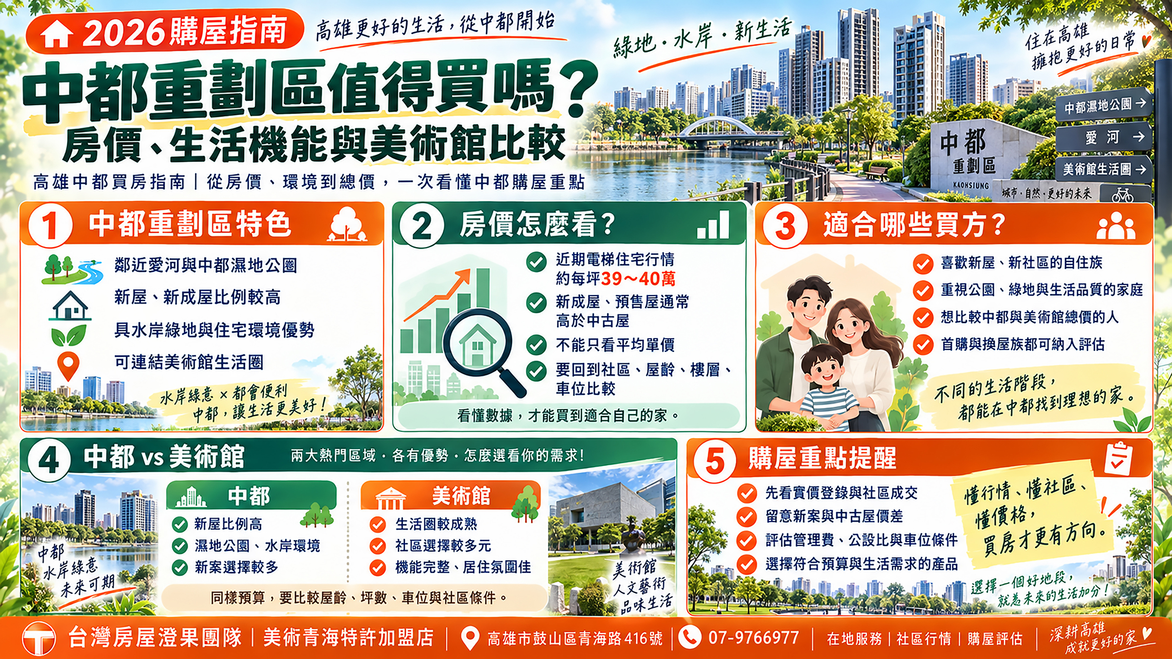 2026中都重劃區值得買嗎?房價、生活機能與美術館比較|高雄中都買房指南