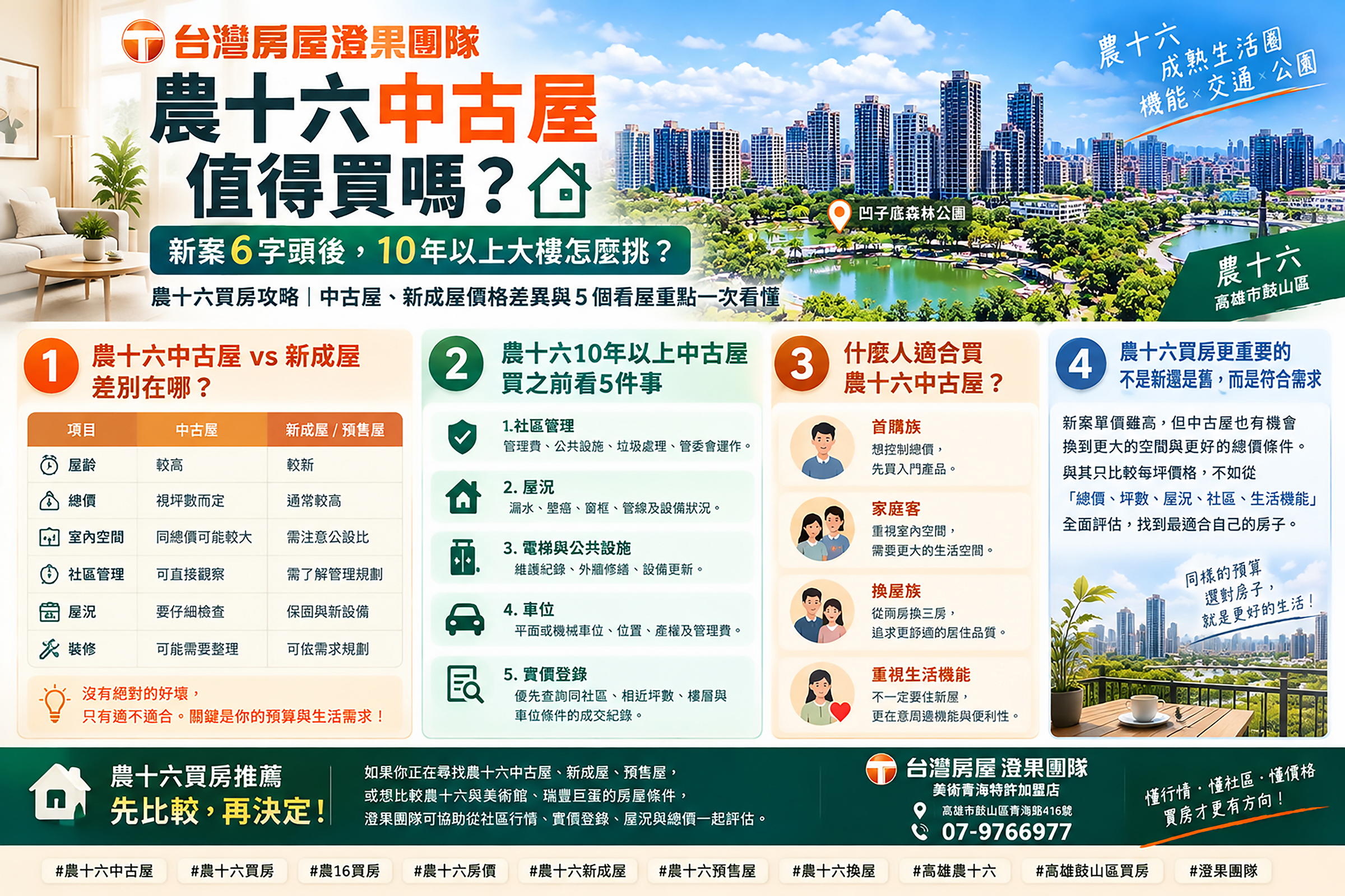 農十六中古屋值得買嗎?新案6字頭後,10年以上大樓怎麼挑?|2026農十六買房攻略 - 農十六商耕團隊 台屋房屋澄果團隊