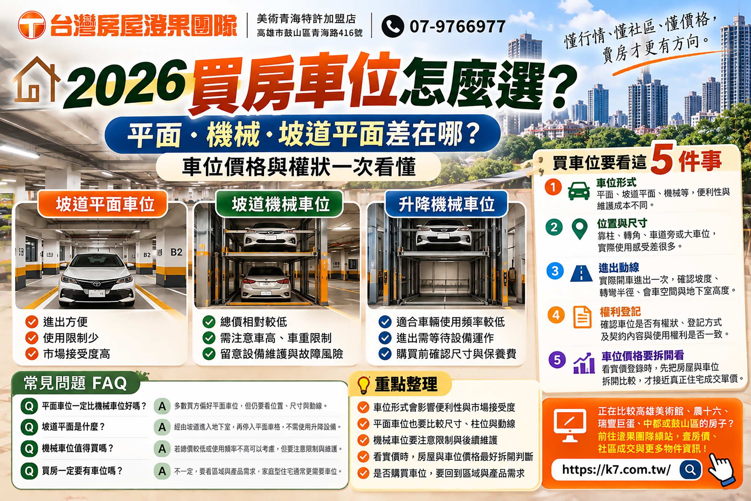 2026買房車位怎麼選?平面、機械、坡道平面差在哪?車位價格與權狀一次看懂