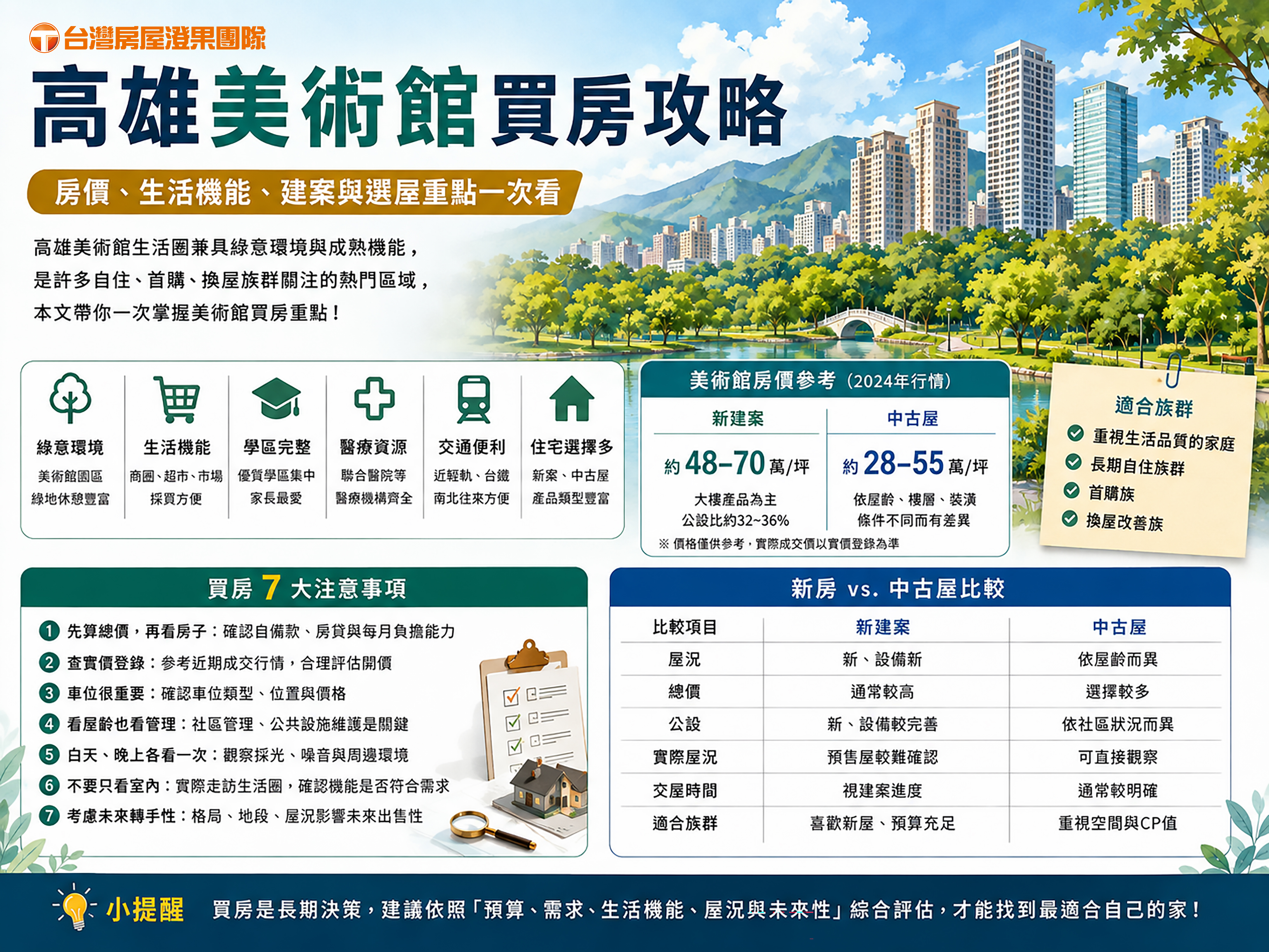 高雄美術館買房攻略｜房價、生活機能、建案與選屋重點一次看 - 高雄買房顧問澄果團隊