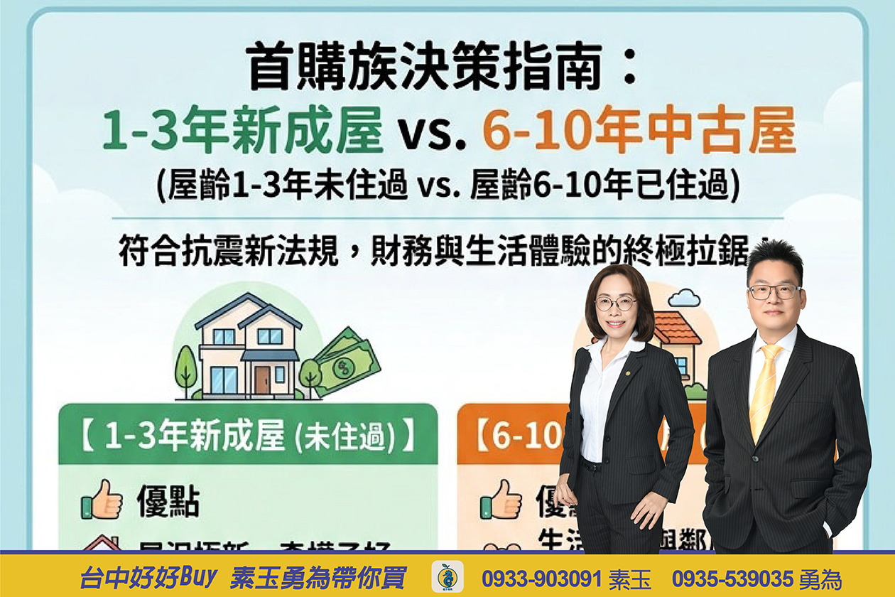 首購族決策指南