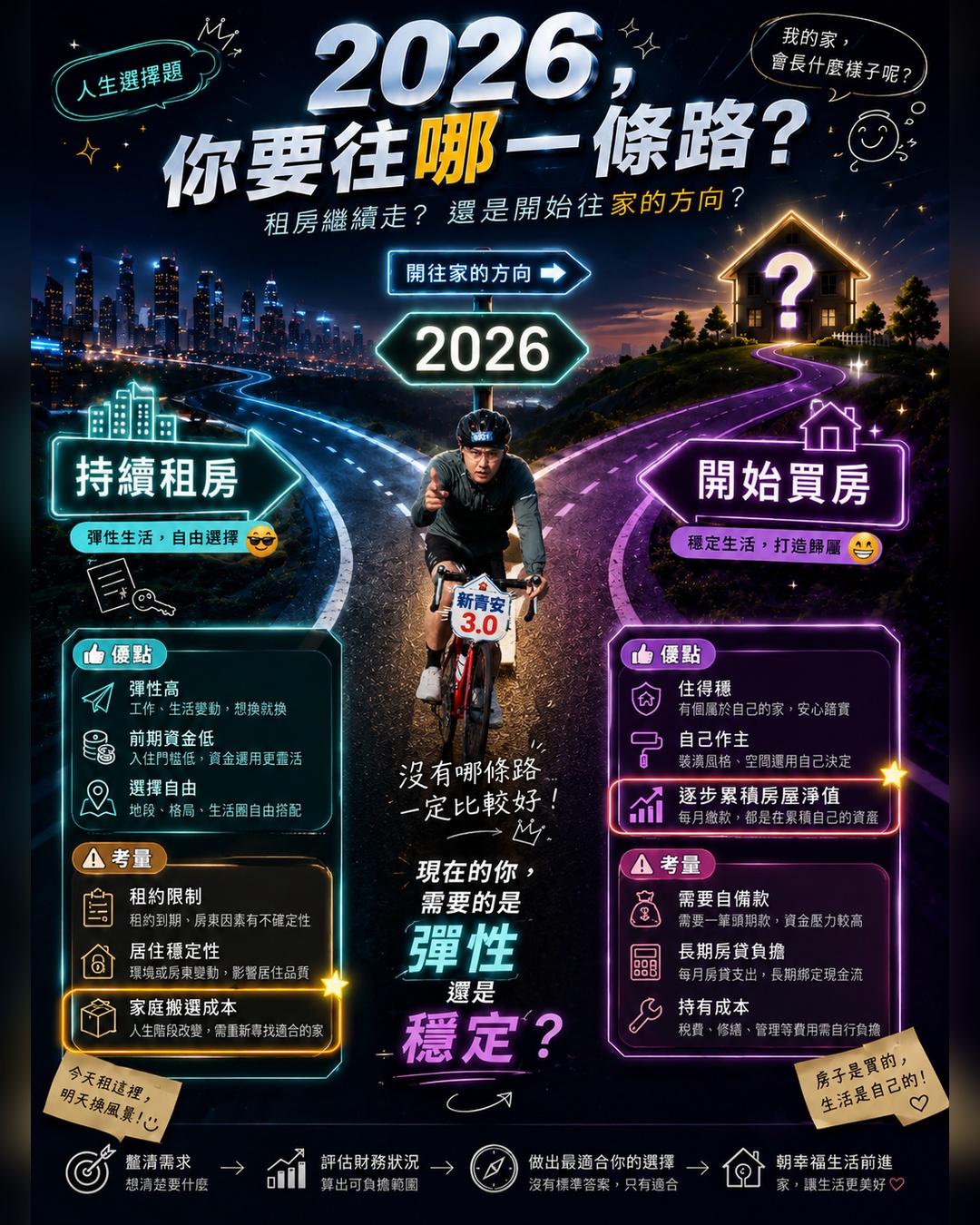 這波新青安3.0，會改變你的買房計畫嗎？