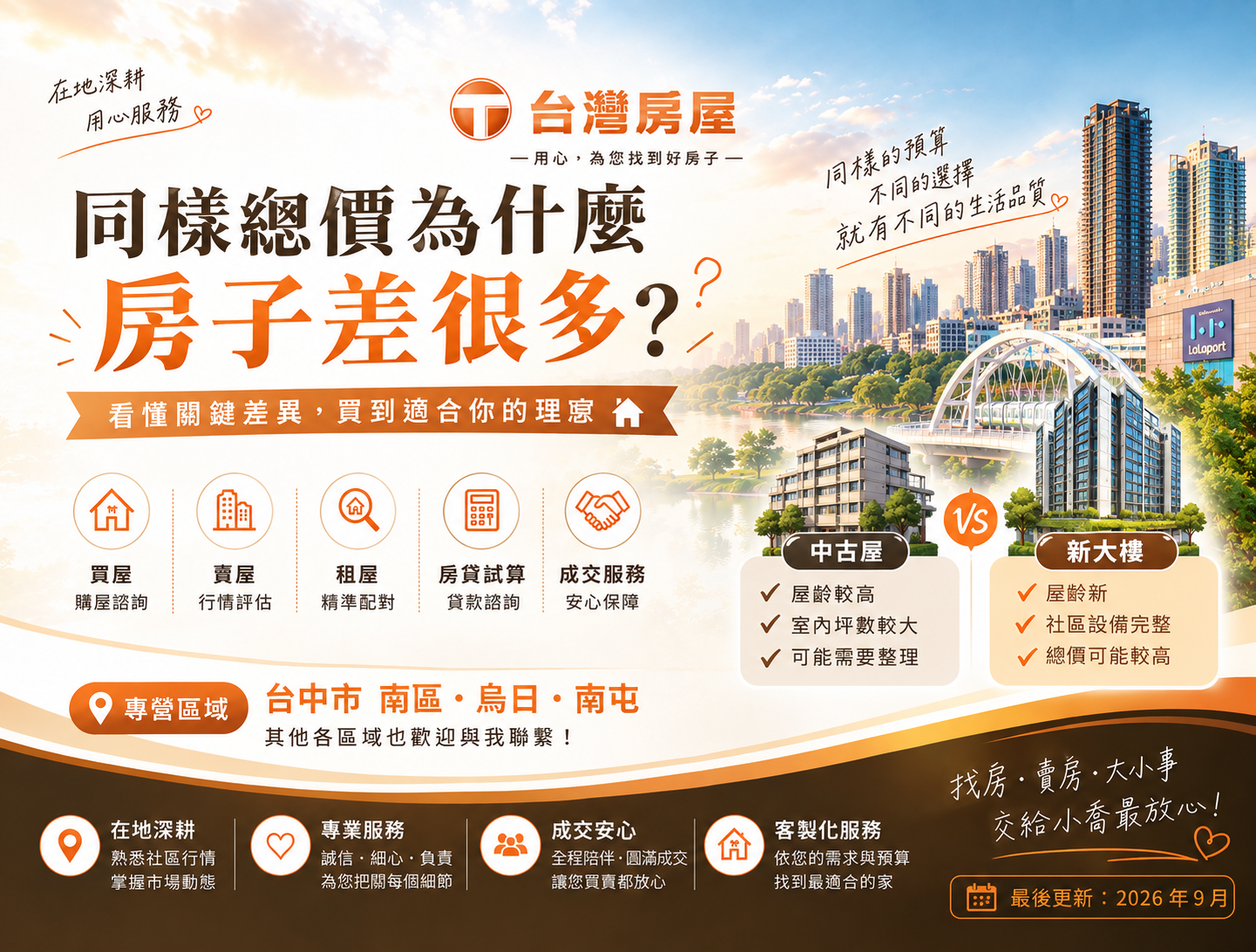 同樣總價為什麼房子差很多?買房不能只看每坪單價