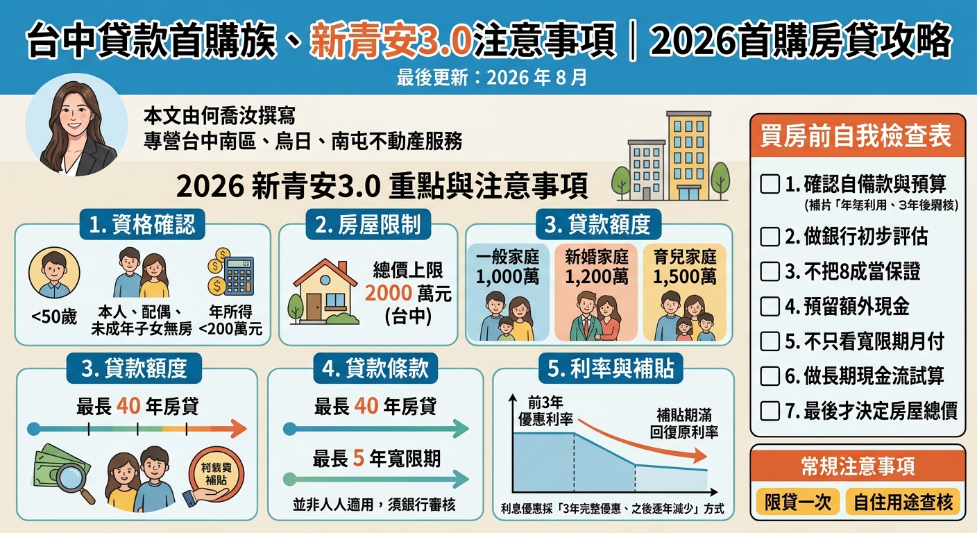 台中貸款首購族、新青安3.0注意事項｜2026 首購房貸資格、額度、利率與買房攻略