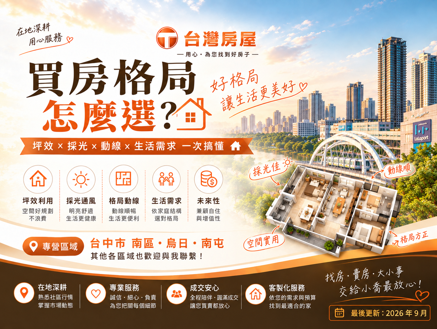 買房格局怎麼選?2房、3房、3房加1房到底哪種最適合你?