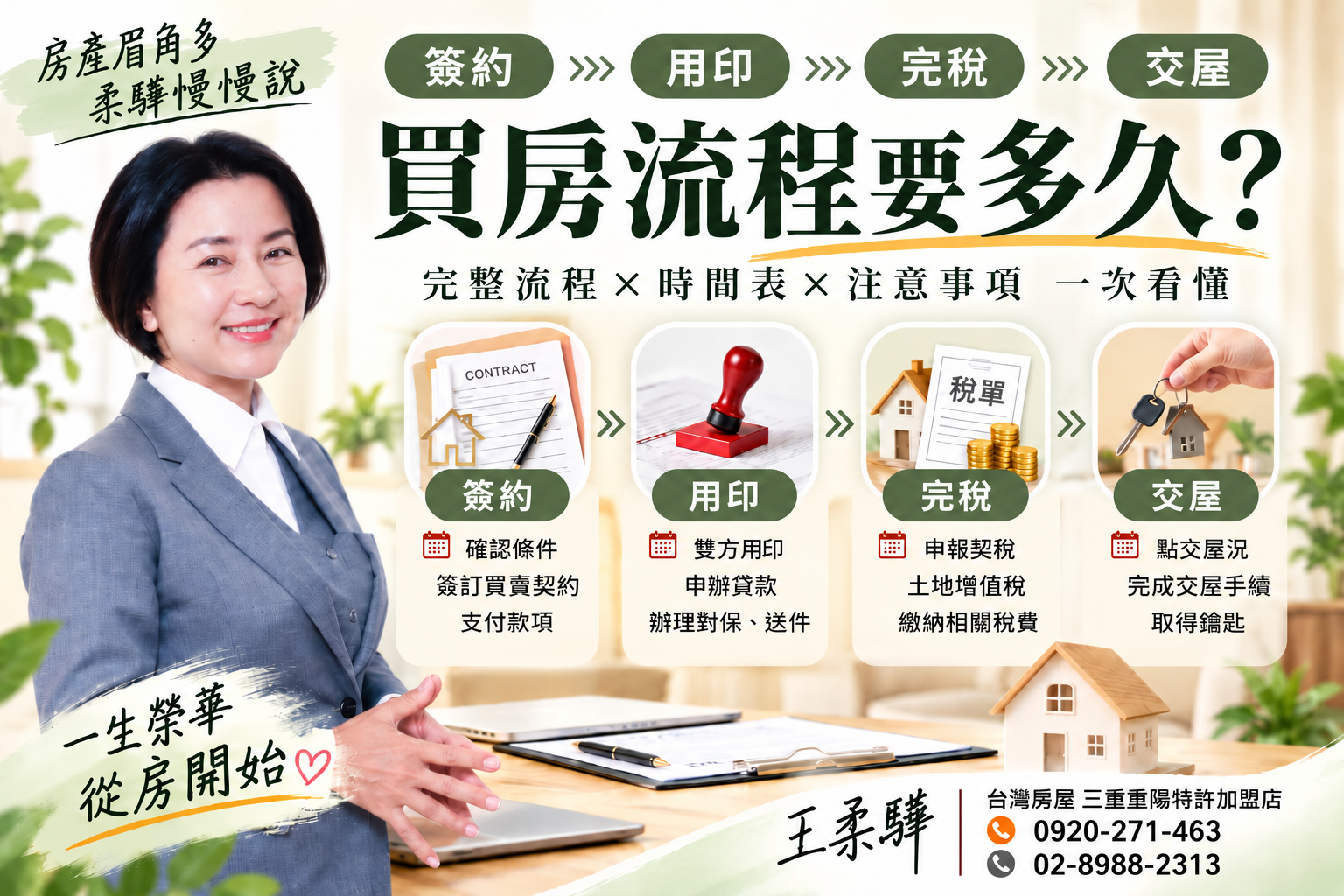簽約、用印、完稅、交屋，買房流程到底要多久？