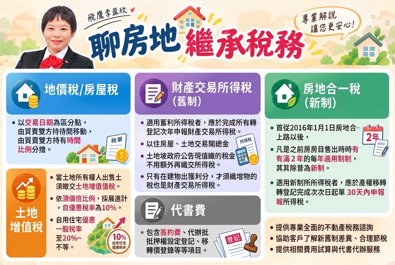 盈欣聊 繼承稅務