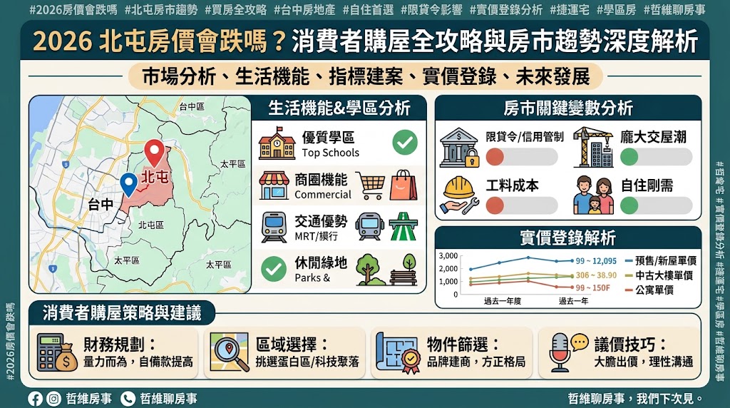 2026房價會跌嗎？消費者購屋全攻略與房市趨勢深度解析