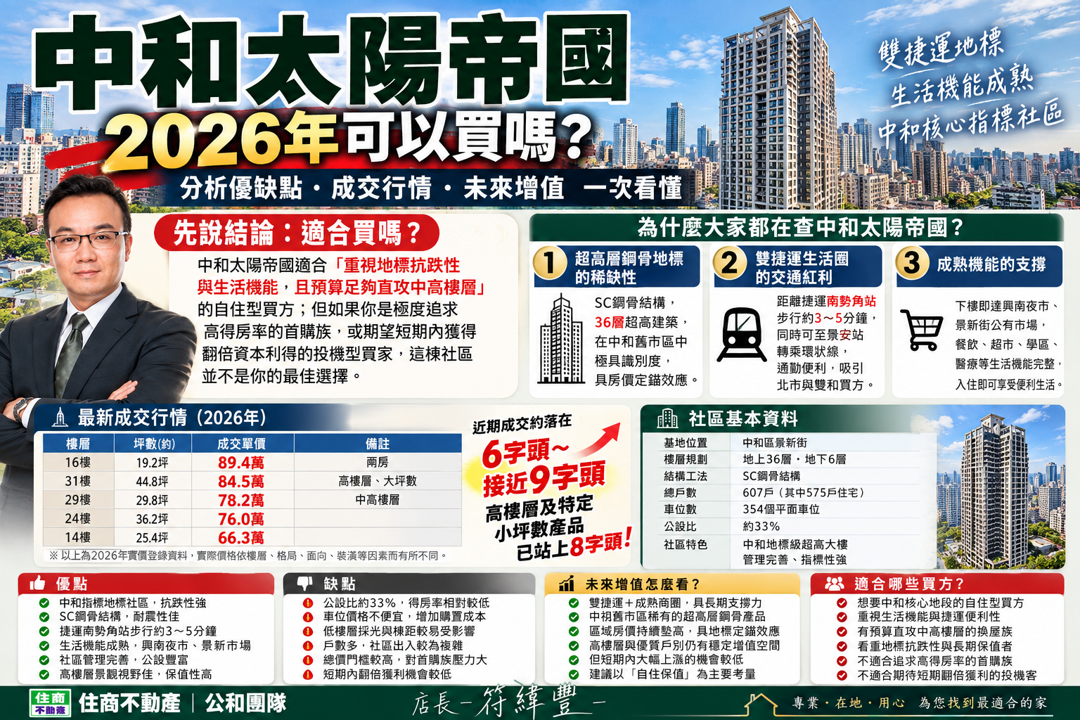 【中和太陽帝國】2026年可以買嗎？分析優缺點、成交行情與未來增值一次看懂
