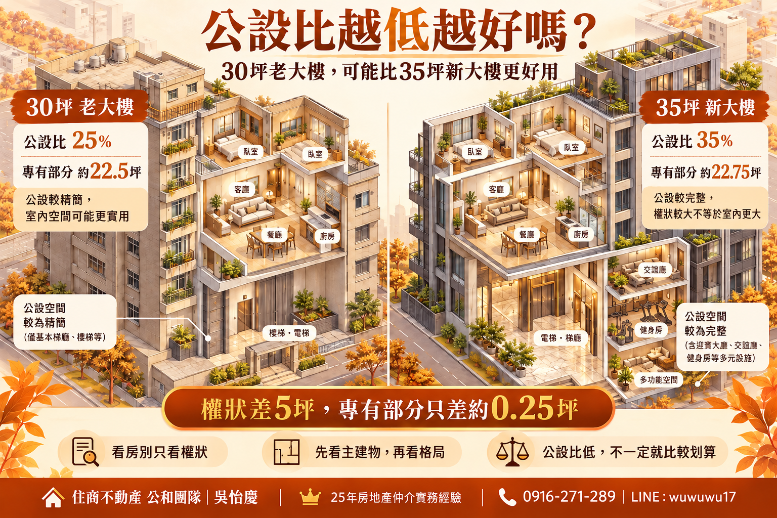 2026中永和買房,公設比越低越好嗎?為什麼30坪老大樓,可能比35坪新大樓更好用?