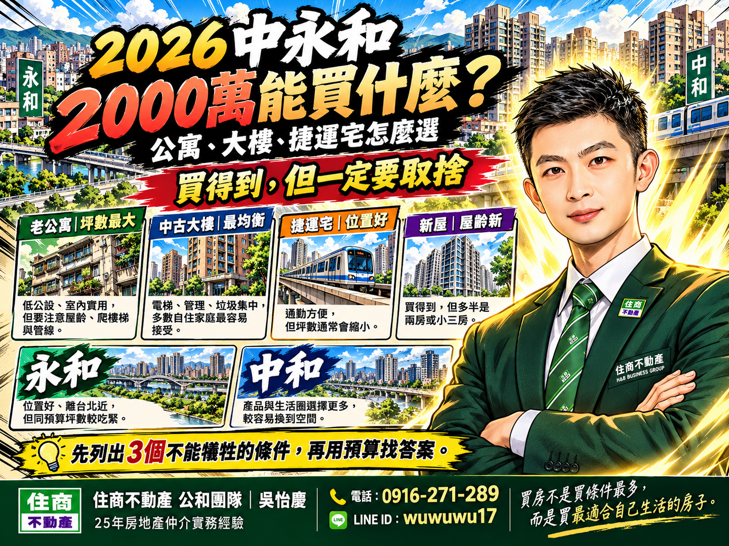 2026中永和2000萬能買什麼?公寓、大樓、捷運宅怎麼選