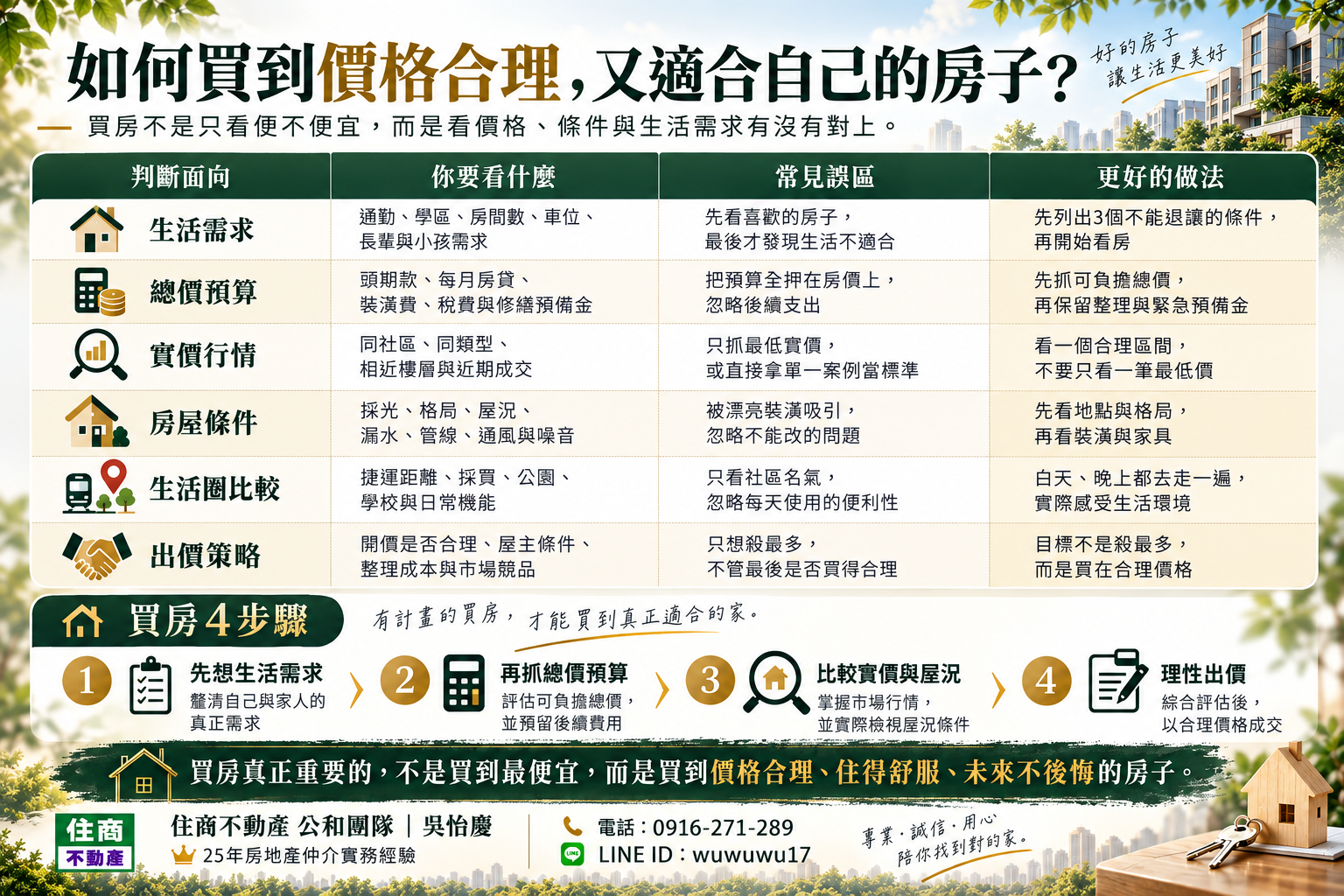 2026房市轉冷，買方議價空間真的變大了嗎？中永和買房怎麼出價比較合理？