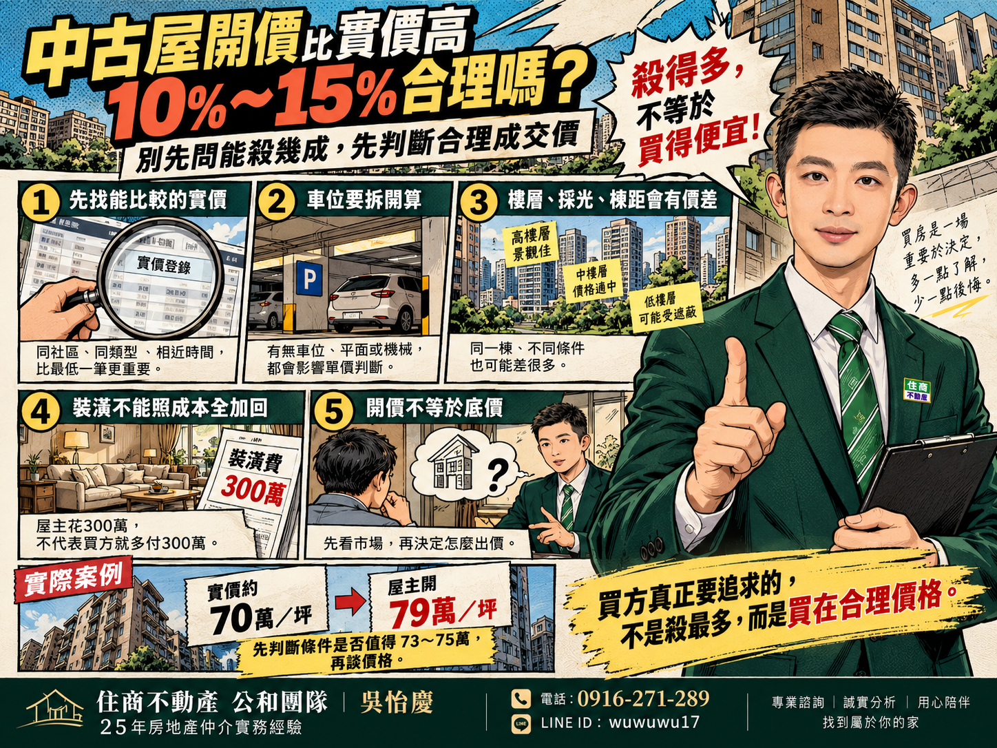 2026中古屋開價比實價高10%~15%合理嗎?資深房仲教你判斷真正成交價